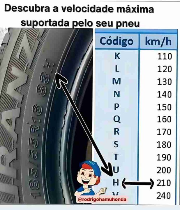 Descubra A Velocidade Maxima Suportada Pelo Seu Pneu1 878x1024 11zon
